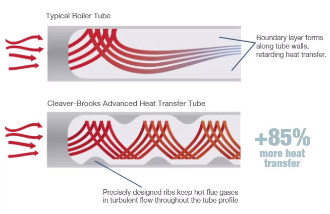 spiral tube